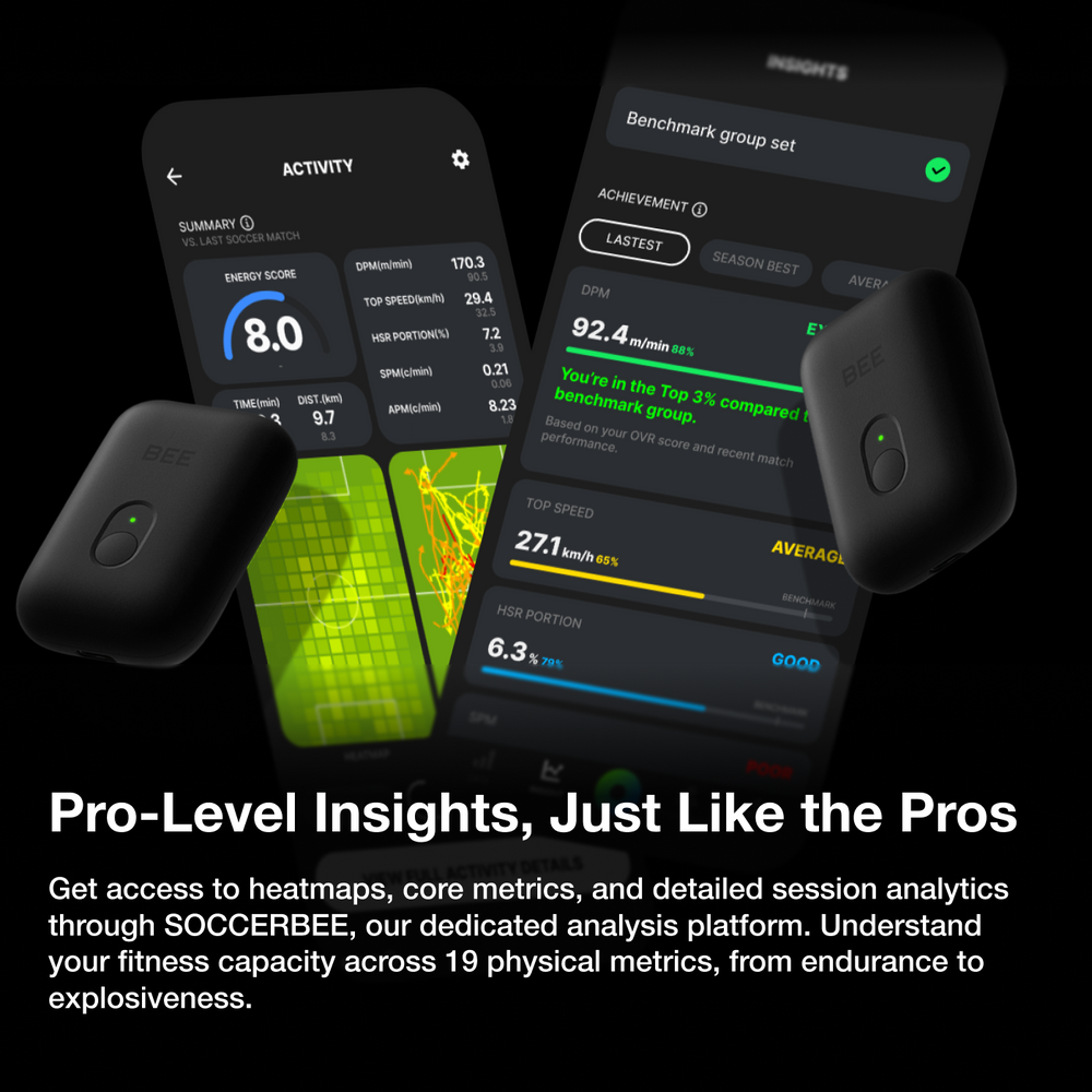 SOCCERBEE PRO 2 SET (GPS tracker + VEST) 30-day free trial