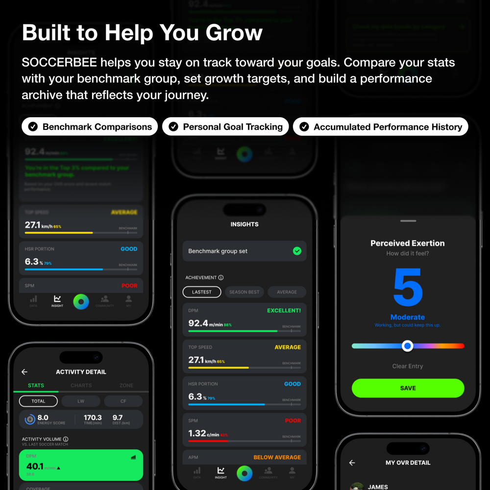 SOCCERBEE PRO 2 SET (GPS tracker + VEST) 30-day free trial