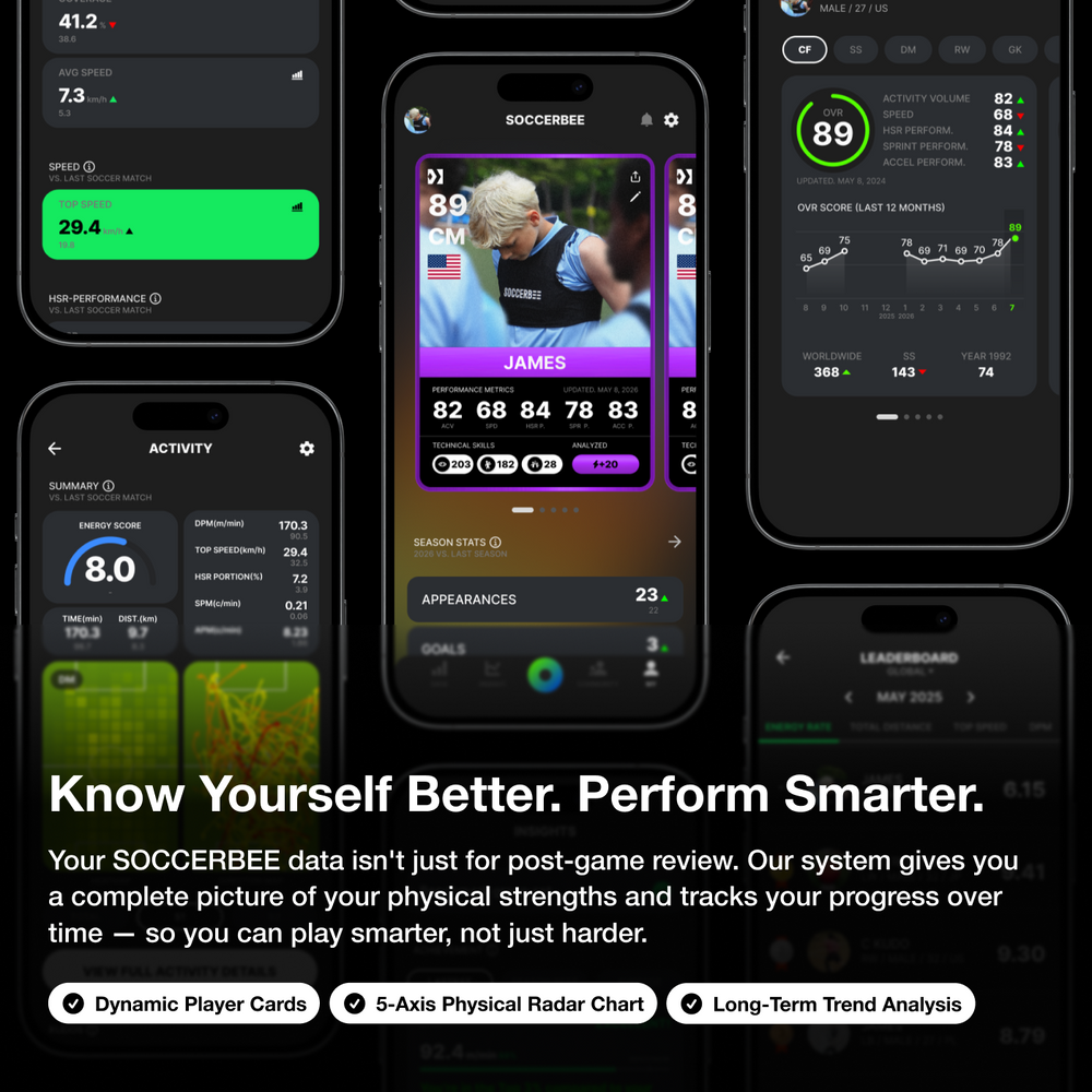 SOCCERBEE PRO 2 SET (GPS tracker + VEST) 30-day free trial