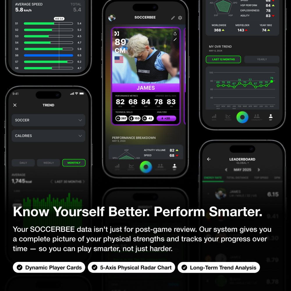 SOCCERBEE LITE 2 SET (GPS tracker + VEST) 30-day free trial SOCCERBEE LITE 2 SET (GPS tracker + VEST) 30-day free trial